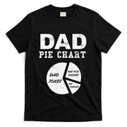 Funny Dad Pie Chart Dad Jokes Pay For Things Fix Things T-Shirt