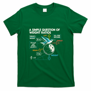 A Simple Question Of Weight Ratios T-Shirt - Irish Green